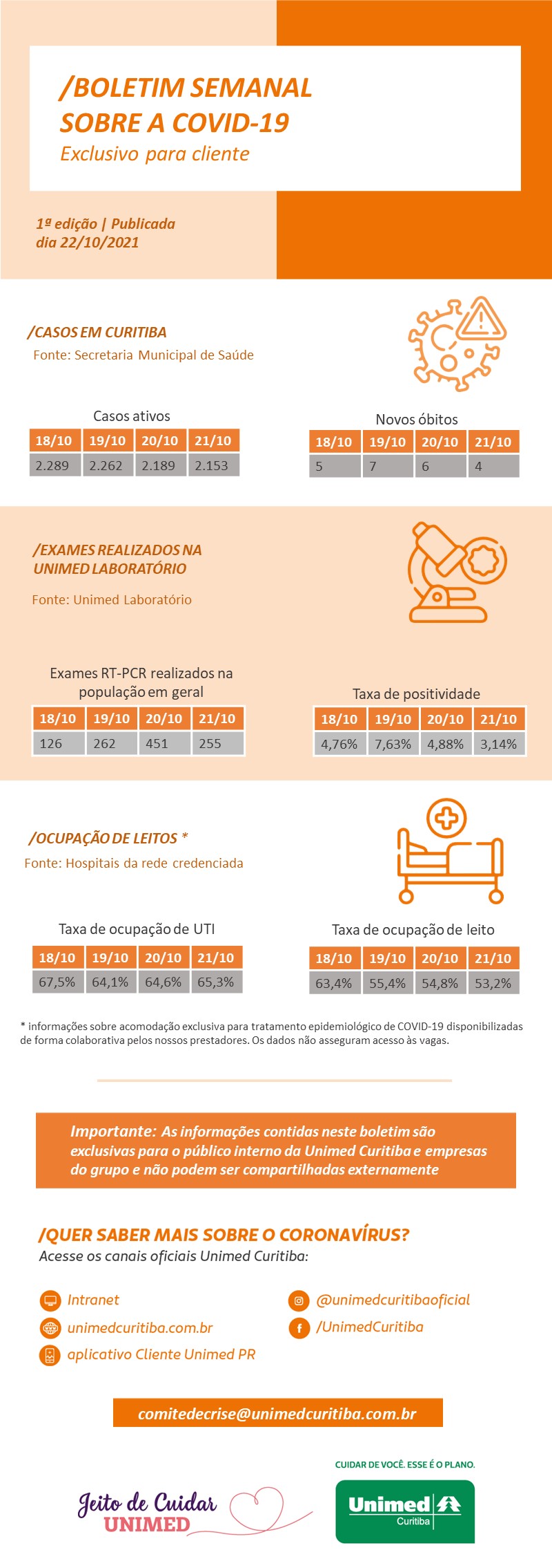 boletim semanal da covid 1