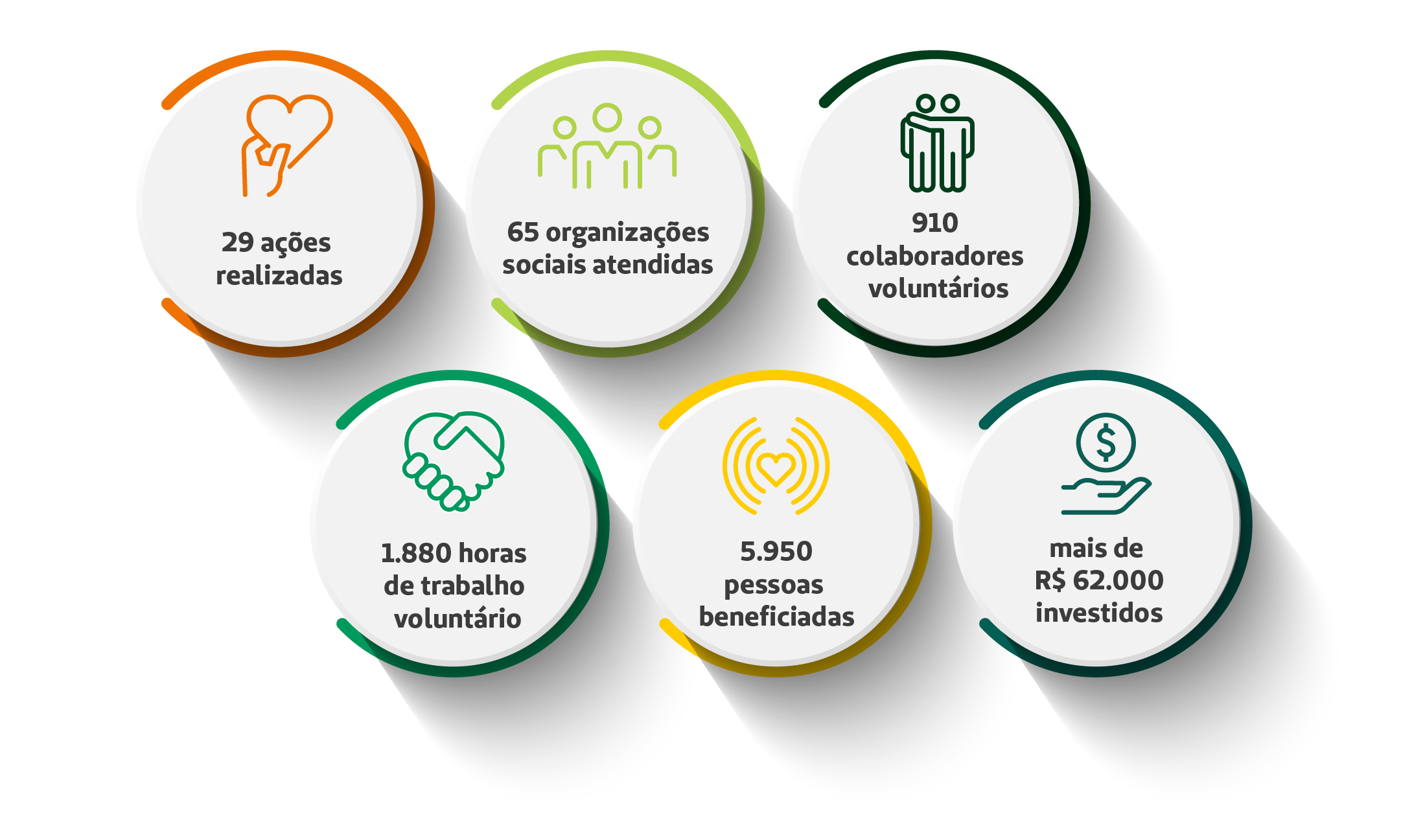 Infografico Programa de Voluntariado Corporativo 2 